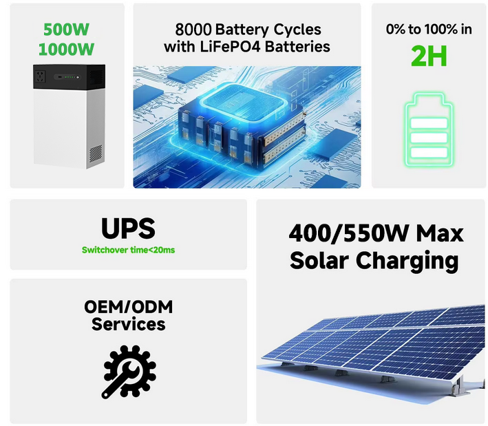 Portable Power Bank 100W Solar - Outdoor Power Bank With Ac Outlet のレビューと価格