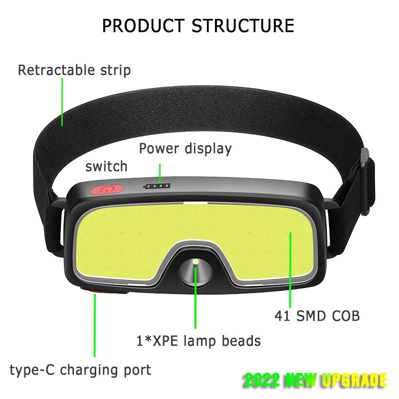 COB Portable LED Headlights Ou - Outdoor Usb Power Bank のレビューと価格