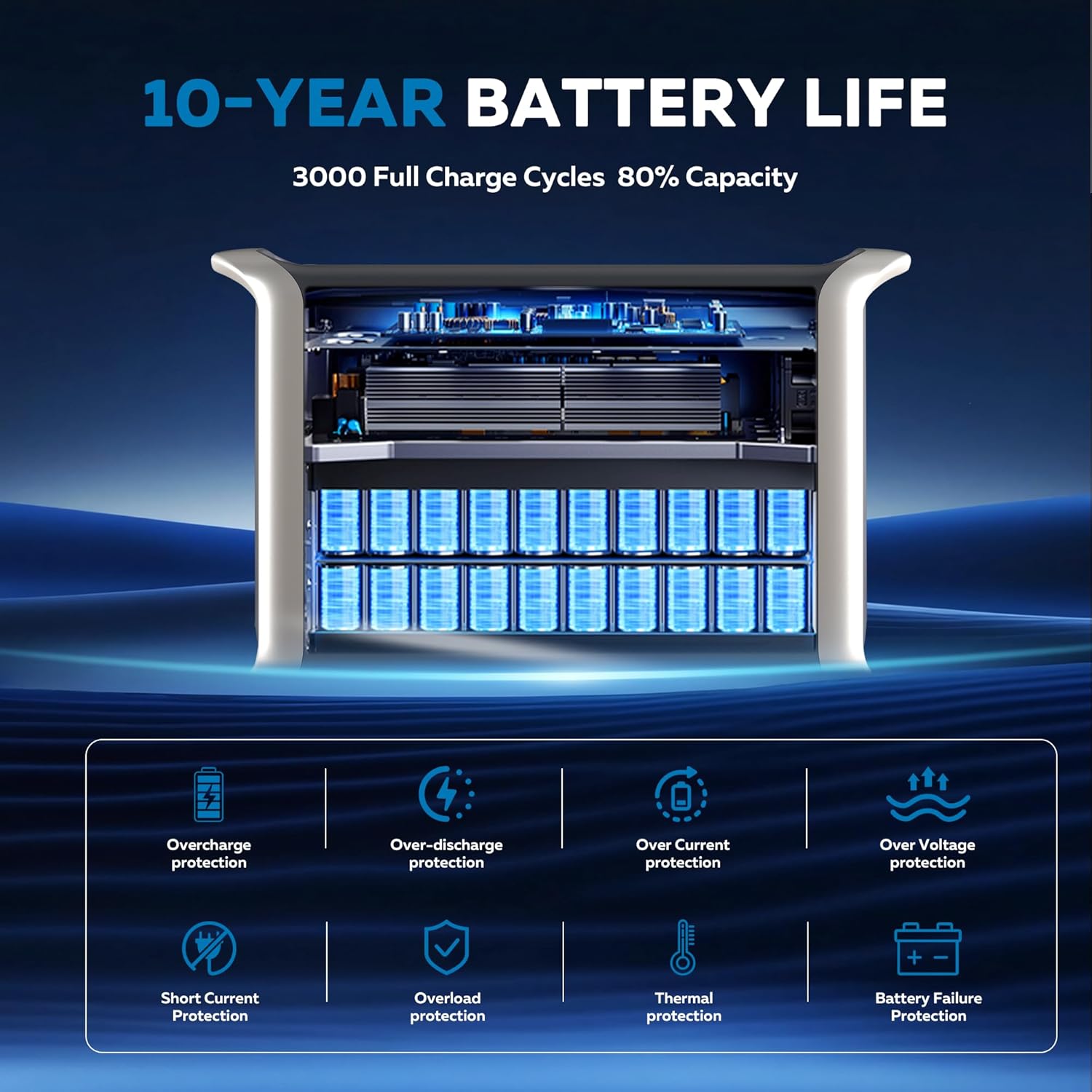 Portable Power Station, 2048Wh - Outdoor Power Bank With Ac Outlet のレビューと価格