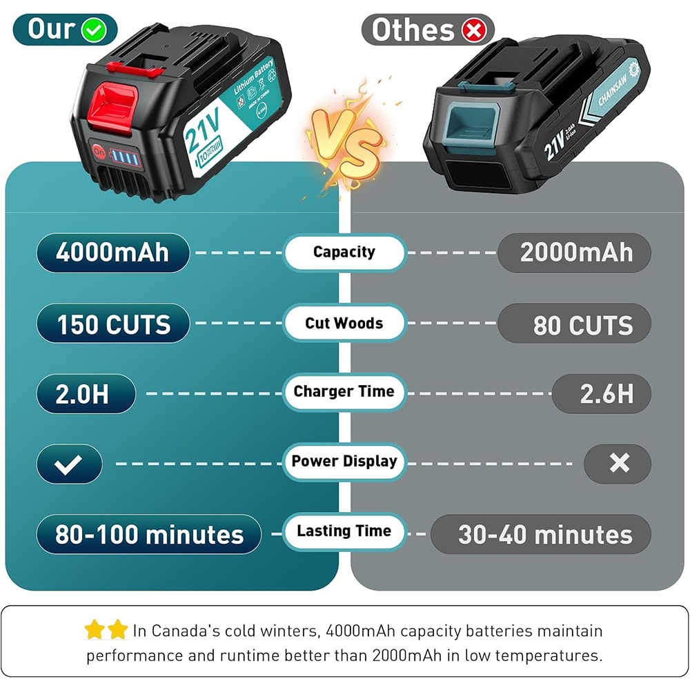 SEESII 8'' Mini Cordless Chain - Electric Chainsaw Battery のレビューと価格