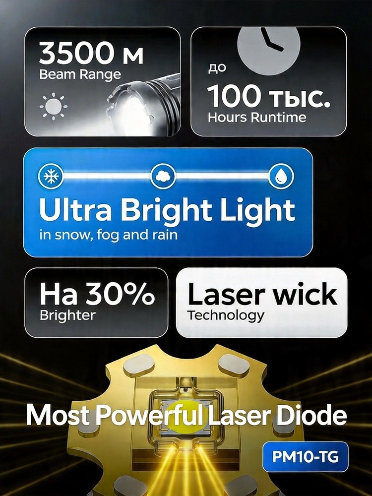 Laser Handheld Flashlight Rech - Outdoor Power Usb のレビューと価格