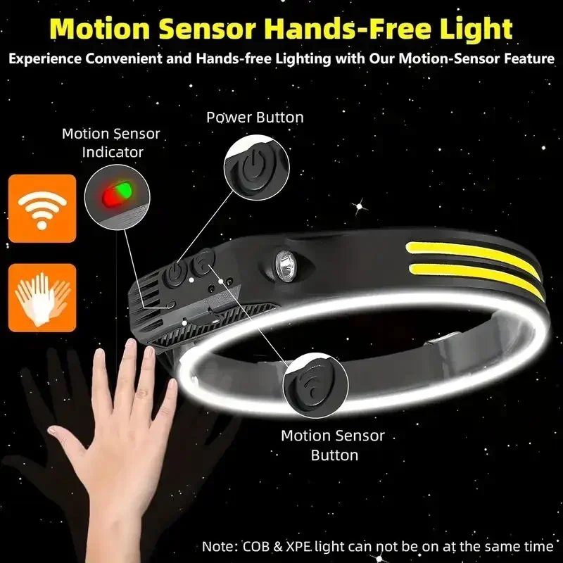 LED Sensor Headlamp USB Rechar - Outdoor Usb Power Bank のレビューと価格