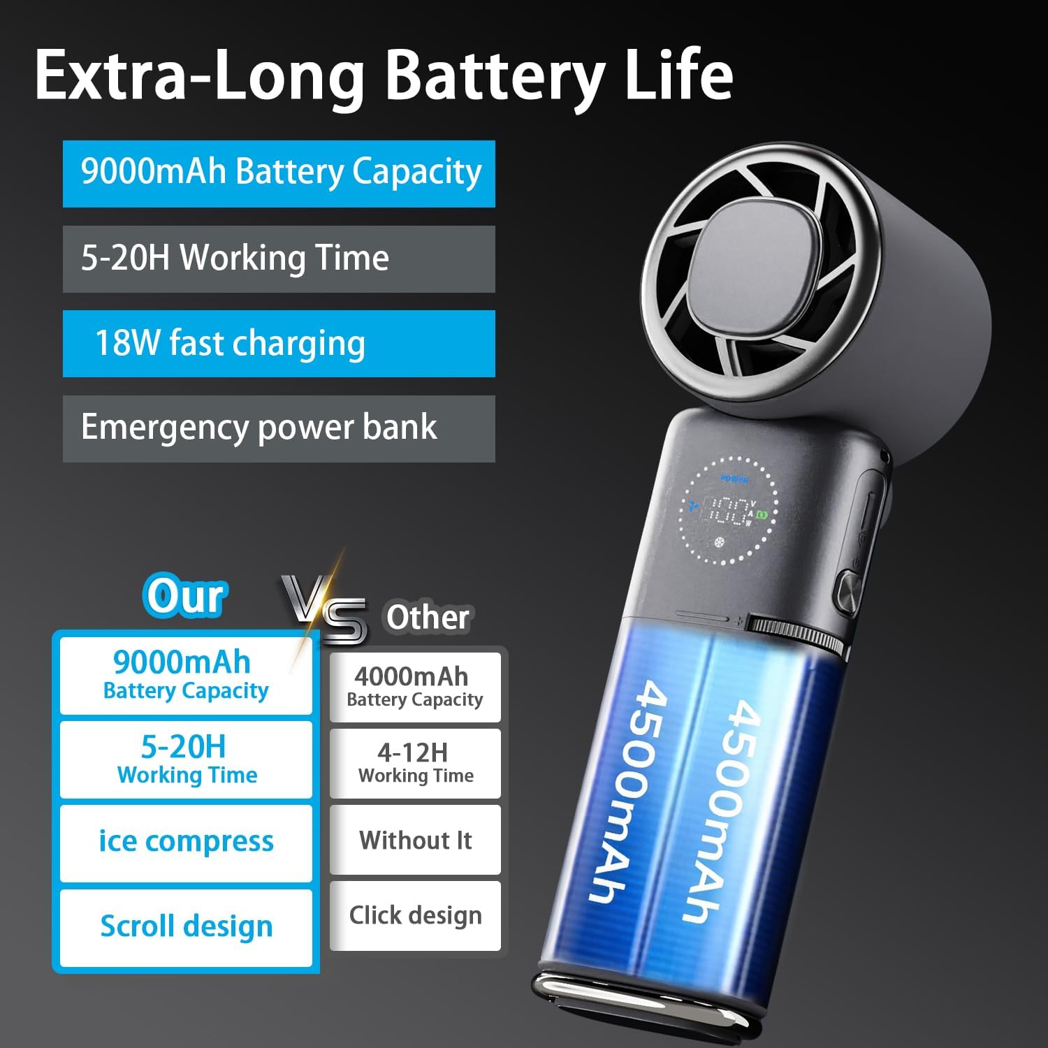 9000mAh Portable Handheld Fan  - Outdoor Power Wheels のレビューと価格