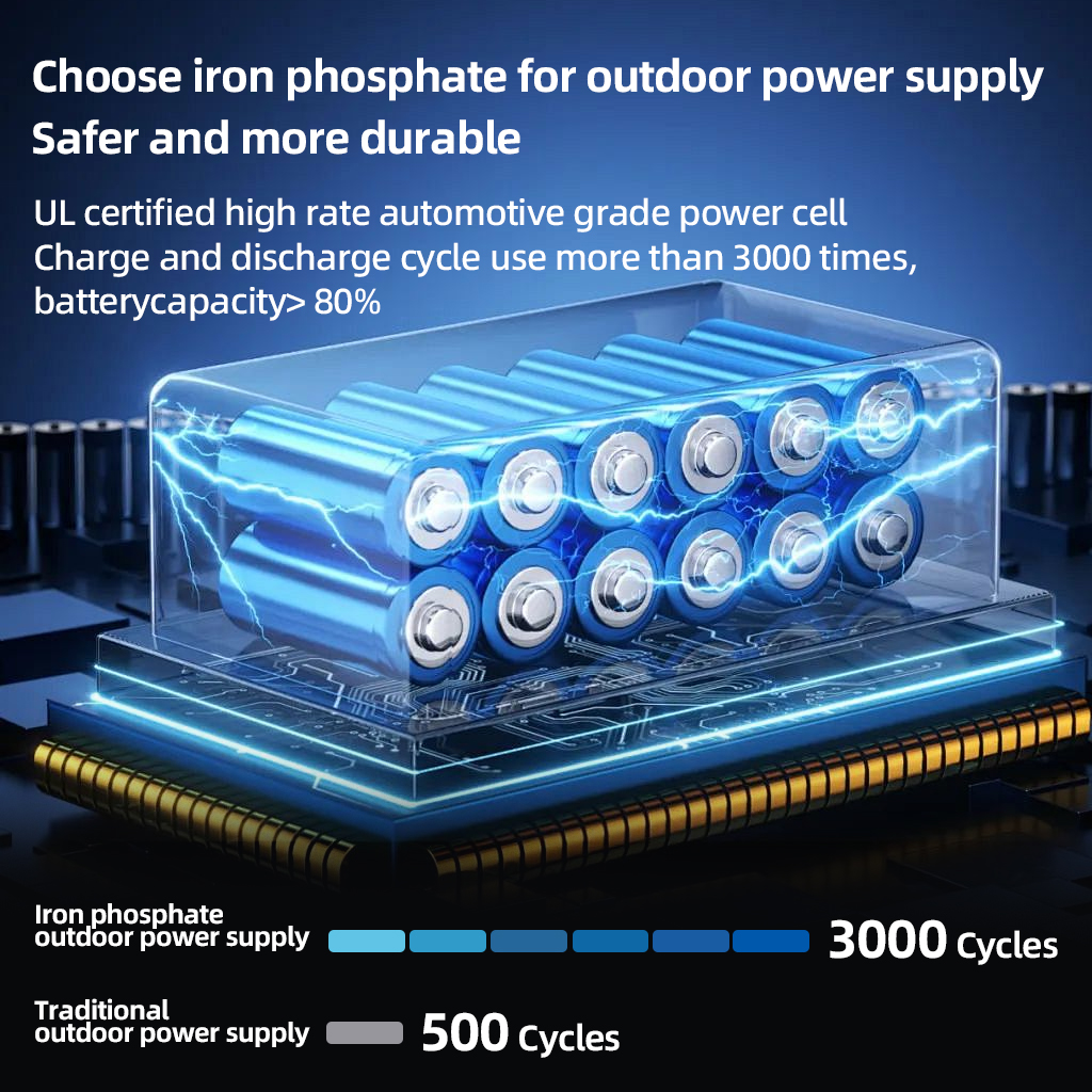 200W Portable Power Station 22 - Outdoor Power Bank With Ac Outlet のレビューと価格