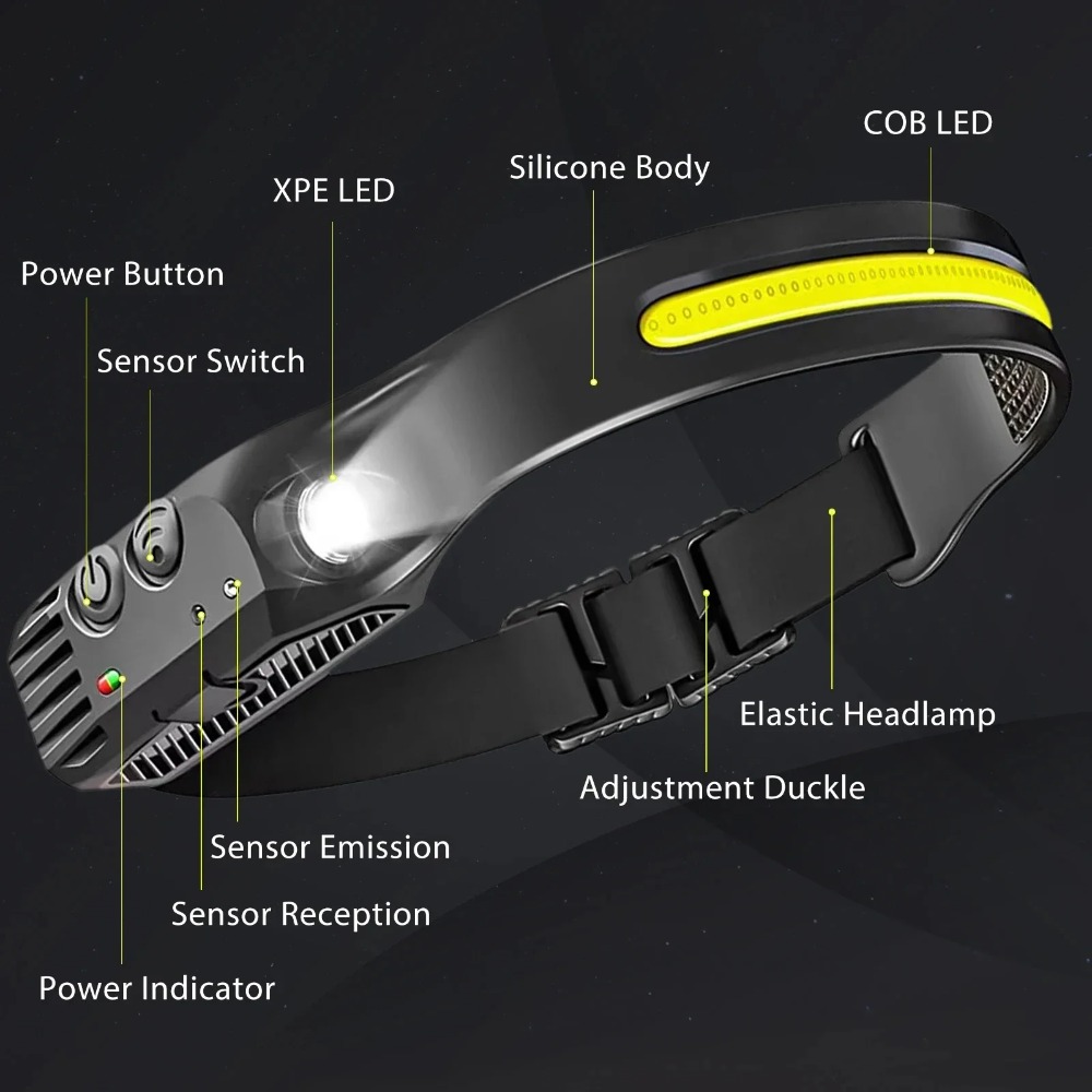 COB LED Induction Headlamp USB - Outdoor Usb Power Bank のレビューと価格