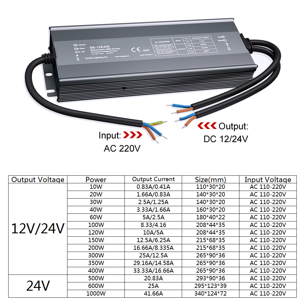 Transformer 220v to 12V 24V DC - Outdoor Use Power Strip のレビューと価格