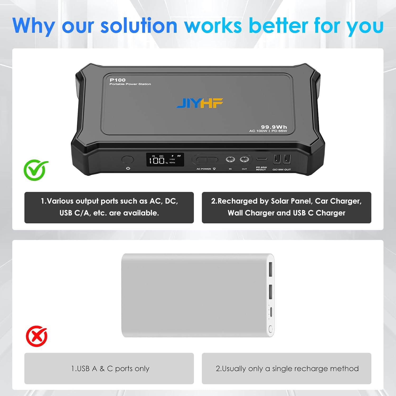 Portable Power Bank with AC Ou - Outdoor Power Bank With Ac Outlet のレビューと価格